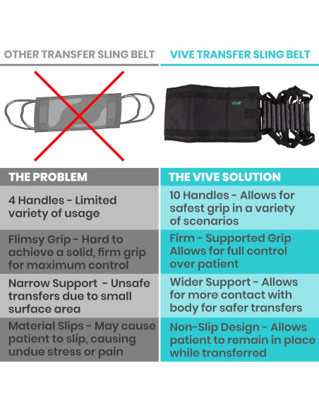 Cinturón de Asistencia Vive Health - Elevador de Pacientes 150 kg