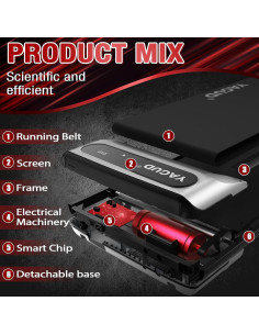 Caminadora Bajo Escritorio Yagud 2.5HP 120kg Pantalla LED 2