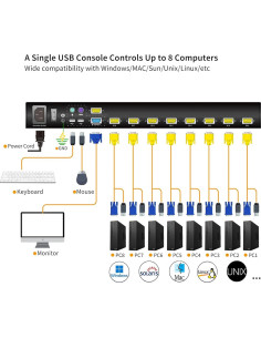 Consola KVM Rack 8 Puertos Kinan 18.5" Full HD 1920x1080 2