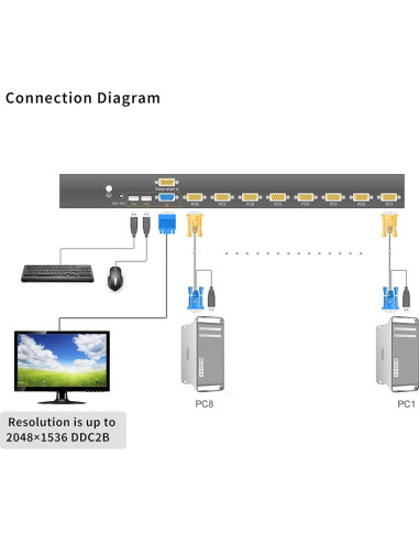 Conmutador KVM USB VGA 8 Puertos Kinan 2048x1536 1U Rack