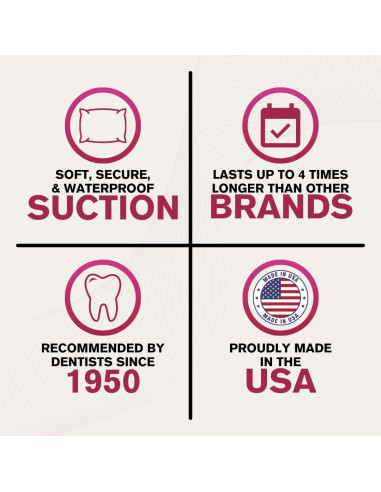 Adhesivo para Dentaduras Cushion Grip 28g - Ajuste y Comodidad