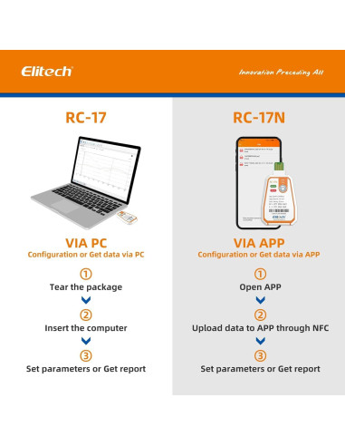 Registrador de Datos de Temperatura Elitech RC-17N NFC USB