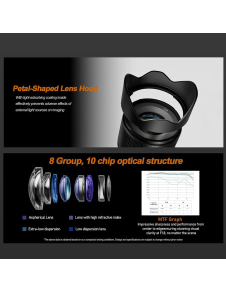 Lente Prime YONGNUO YN16mm F1.8 para Cámaras Sony E-Mount Lente Prime YONGNUO YN16mm F1.8 para Cámaras Sony E-Mount