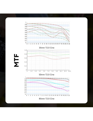Lente Cine 50mm T2.0 7artisans para Nikon Z - Enfoque Manual