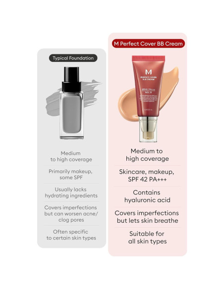 BB Cream Missha M Perfect Cover No 31 49.9 ml SPF 42 Hidratante