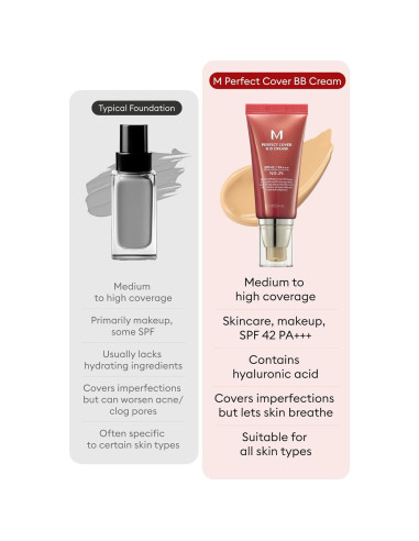 BB Cream Missha M Perfect Cover No.25 Beige Cálido 49.9 ml SPF 42