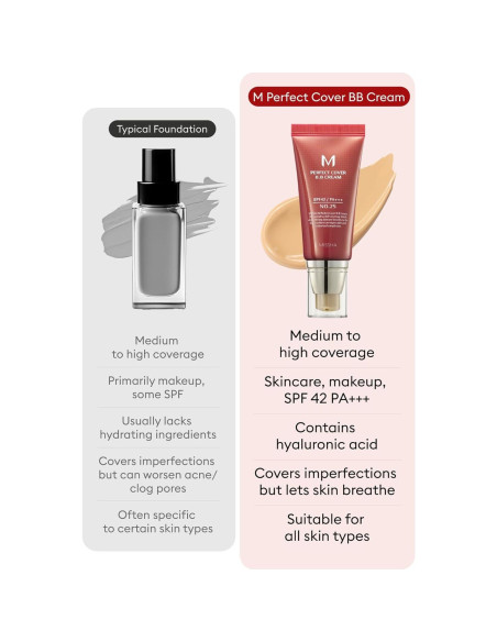 BB Cream Missha M Perfect Cover No.25 Beige Cálido 49.9 ml SPF 42