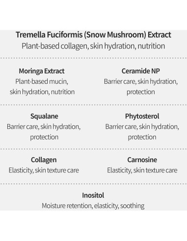 Crema Hidratante Suavizante de Guayaba Benton 100g - Piel Seca