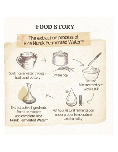 Mascarilla Lavable SKINFOOD Arroz 99g y Toallitas Limpiadoras 80 Hojas