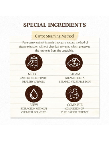 Mascarilla Hidratante SKINFOOD Caroteno de Zanahoria 10ea 270ml