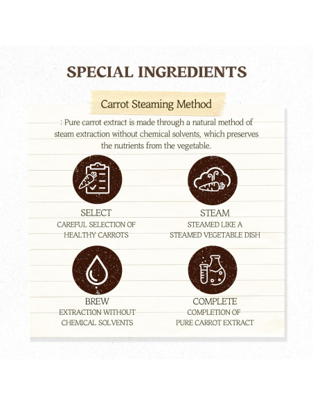 Mascarilla Hidratante SKINFOOD Caroteno de Zanahoria 10ea 270ml