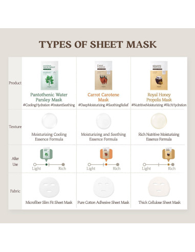 Mascarilla Hidratante SKINFOOD Caroteno de Zanahoria 10ea 270ml