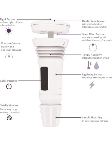 Estación Meteorológica Tempest WeatherFlow Inalámbrica con App