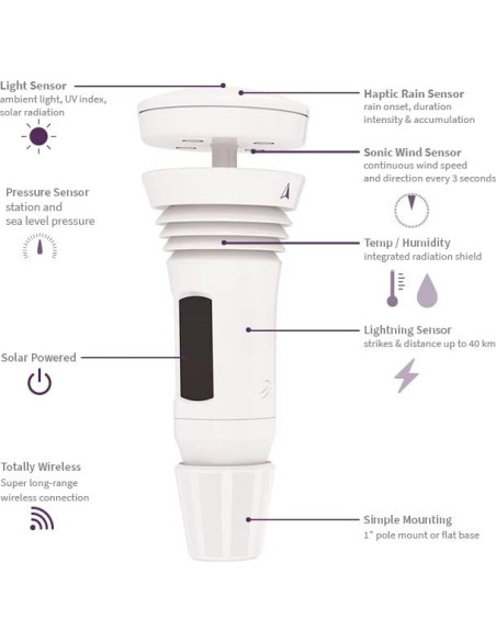 Estación Meteorológica Tempest WeatherFlow Inalámbrica con App