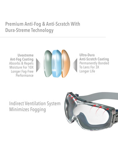 Gafas de Seguridad Uvex Stealth OTG con Lente Ámbar y Banda Neopreno