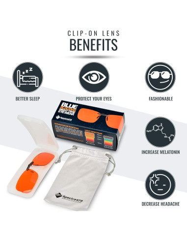 Gafas clip-on bloqueadoras de luz azul Biorhythm Spectra479