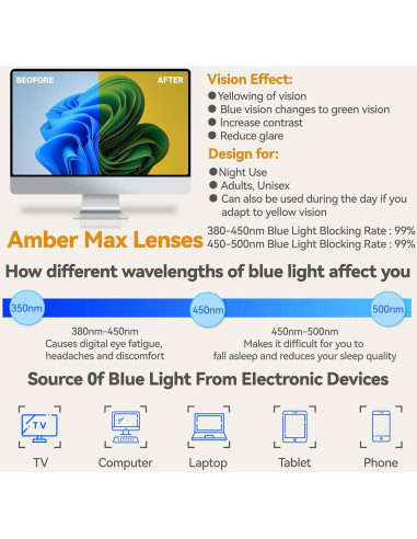 Gafas bloqueadoras luz azul VIKISOIO Tortuga-Ámbar Max 99%