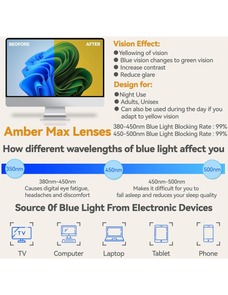 Gafas bloqueadoras luz azul VIKISOIO Tortuga-Ámbar Max 99%