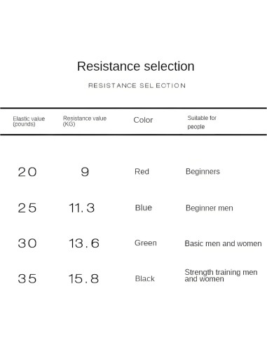 Cinta de Resistencia HANSYDONNY Azul 11.34kg para Boxeo