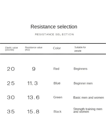 Cinta de Resistencia HANSYDONNY Azul 11.34kg para Boxeo