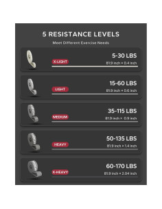 Conjunto de 5 Bandas de Resistencia HAPBEAR para Pull Up 2