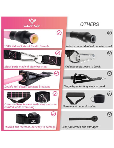 Bandas de Resistencia COFOF para Mujeres - 5 Niveles, 10-45 kg