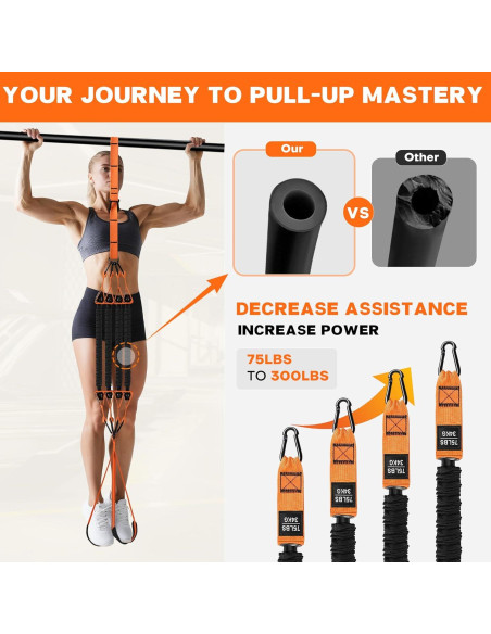 Bandas de Asistencia para Pull Up KOTTVR - Alta Resistencia Naranja