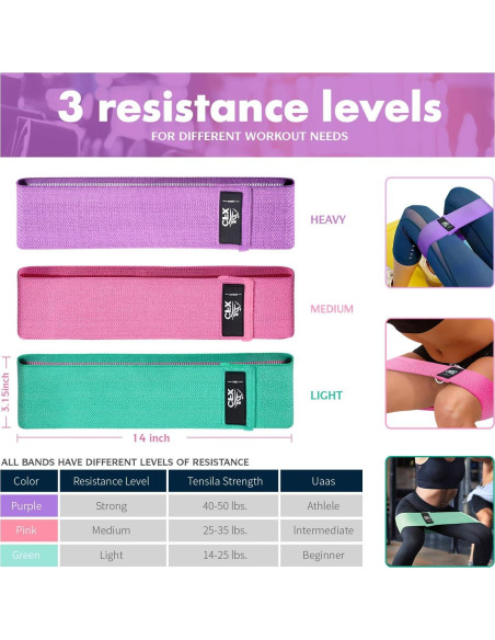 Juego de Bandas de Resistencia CFX - 3 Niveles Antideslizantes