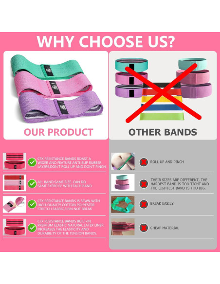 Juego de Bandas de Resistencia CFX - 3 Niveles Antideslizantes