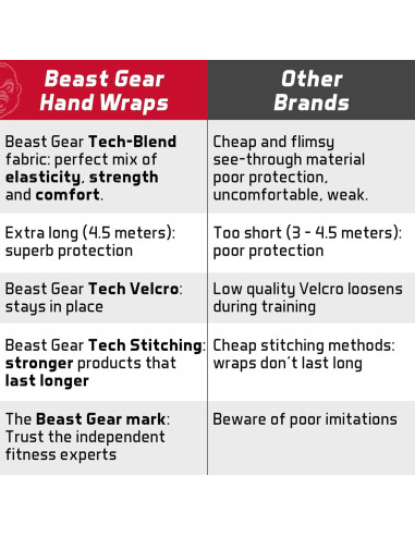 Envolturas de Mano Beast Gear para Kickboxing 448 cm