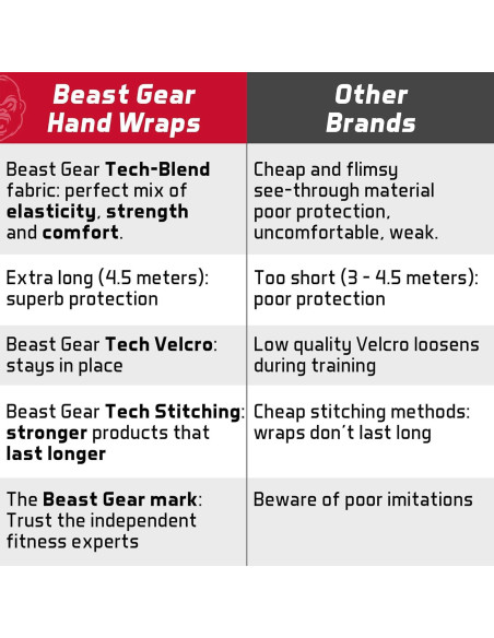 Envolturas de Mano Beast Gear para Kickboxing 448 cm