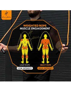 Cuerda de Salto Pesada Honor Athletics 0.5kg 3m Ajustable 2