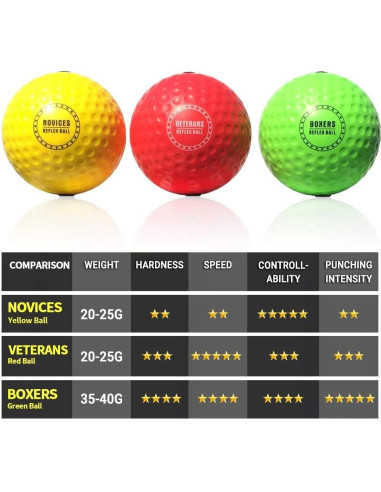 Bola de Reflexión de Boxeo TEKXYZ - Entrenamiento Agilidad y Reacción