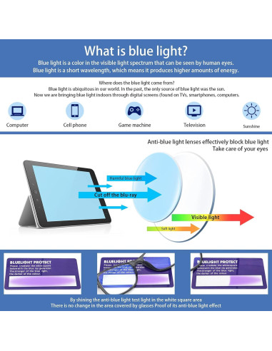 Gafas de Lectura VIDEBLA 5-Pack Bloqueadoras Luz Azul 2.0