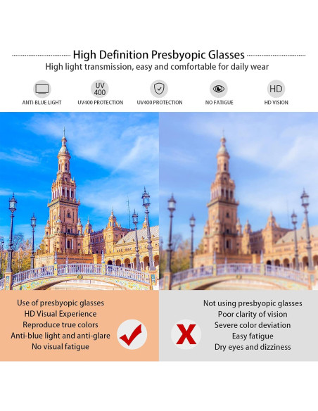 Gafas de Lectura VIDEBLA 5-Pack Bloqueadoras Luz Azul 2.0 Gafas de Lectura VIDEBLA 5-Pack Bloqueadoras Luz Azul 2.0