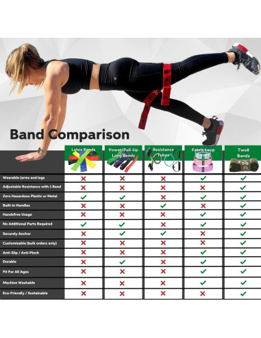 Bandas de Resistencia Two8 - Entrenamiento de Fuerza y Rehabilitación