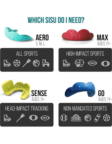 Protector Bucal Deportivo SISU Max 2.4mm Negro Carbón