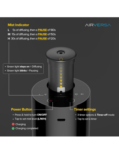Difusor de Aceite Esencial Sin Agua Airversa Scenta Basic 20ml