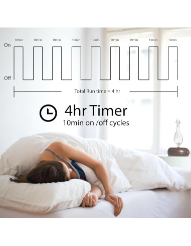 Nebulizador de Aceites Esenciales ArOmis - Vidrio y Madera 100ml