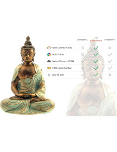 Estatua de Buda Dorado 19 cm Angel Shine - Decoración Zen 2