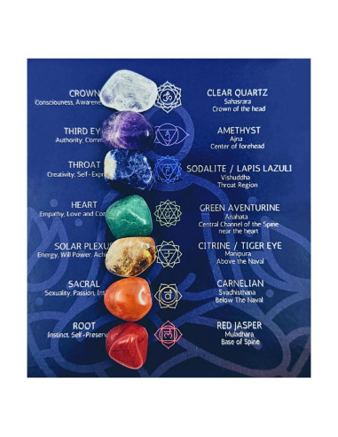 Kit de Cristales Sanadores ZATNY - 7 Piedras Chakra con E-book