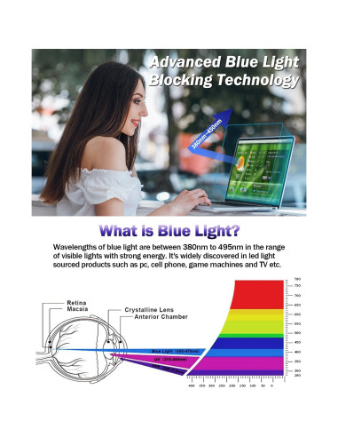 F FORITO 2 Protectores Pantalla 15.6" Anti Luz Azul