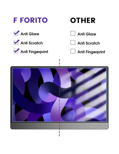 F FORITO 2 Protectores Pantalla 15.6" Anti Luz Azul