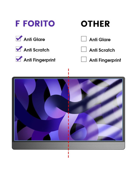 F FORITO 2 Protectores Pantalla 15.6" Anti Luz Azul