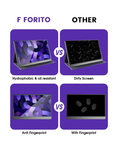 F FORITO 2 Protectores Pantalla 15.6" Anti Luz Azul