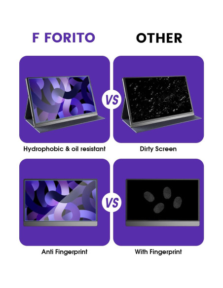 F FORITO 2 Protectores Pantalla 15.6" Anti Luz Azul