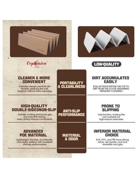 Alfombrilla de Yoga Plegable Orphesion 175x60cm Antideslizante