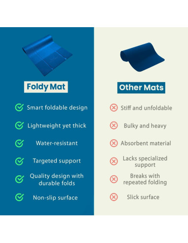 Alfombrilla de Yoga Plegable THE FOLDY MAT Azul 173x61 cm
