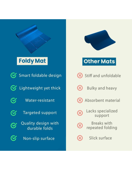 Alfombrilla de Yoga Plegable THE FOLDY MAT Azul 173x61 cm
