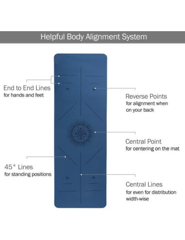 Alfombrilla de Yoga Antideslizante Wakeman 182.88x60.96cm Azul